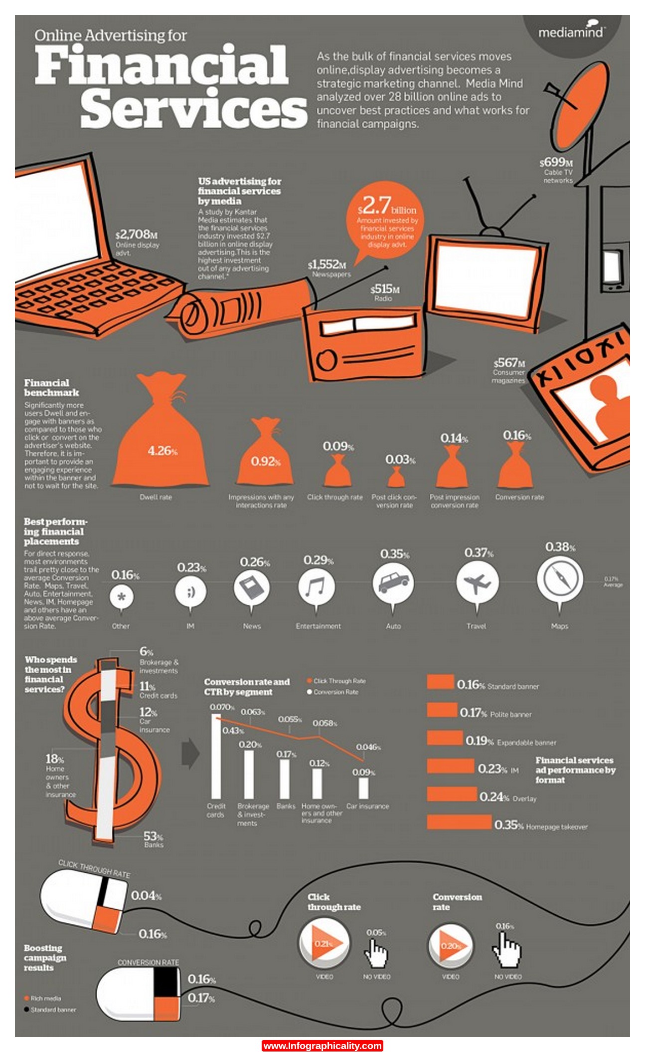 The For The Financial Services Industry