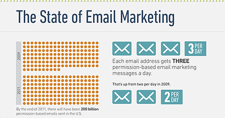 Don't let your email get buried