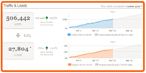 Traffic Leads with Responsive Inbound Marketing