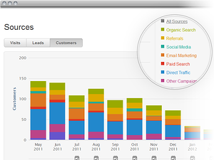 Sources Responsive Inbound Marketing