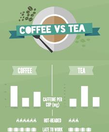 Coffee_Vs_Tea_top Coffee_Vs_Tea_top