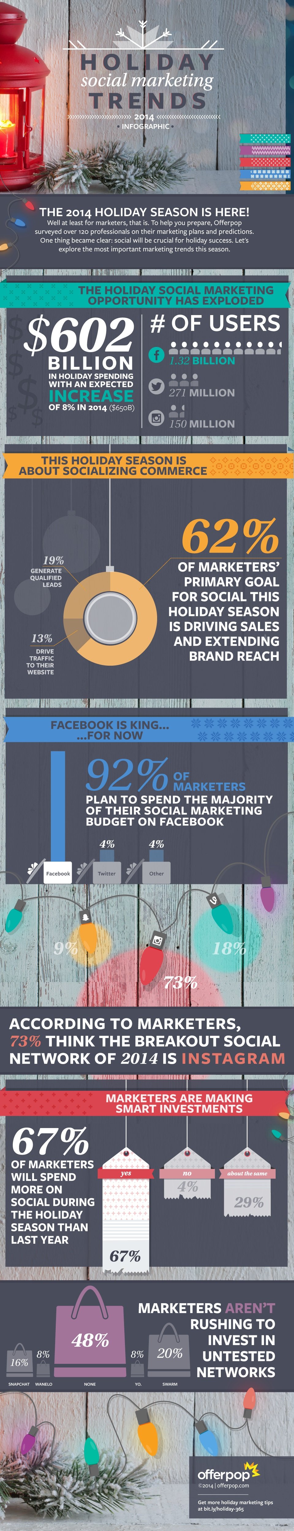 infographic on holiday marketing