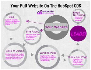 Your_Full_Website