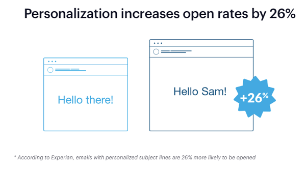 email marketing