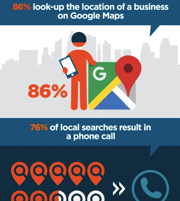 Why Local SEO Matters for Your Business