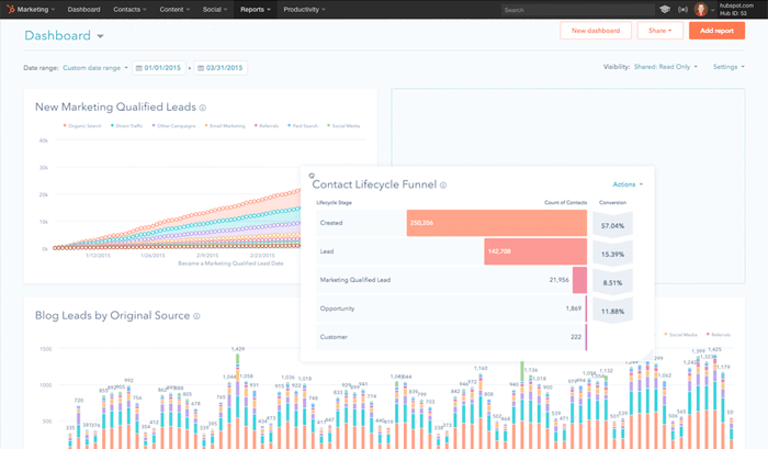 HubSpot Marketing dashboard