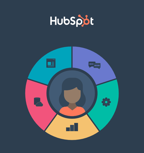 HubSpot Flywheel