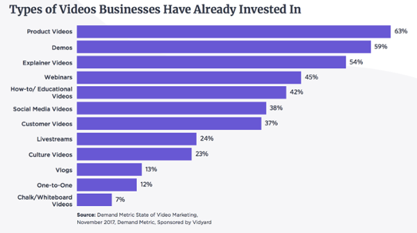 Vidyard-video-marketing-stats-2
