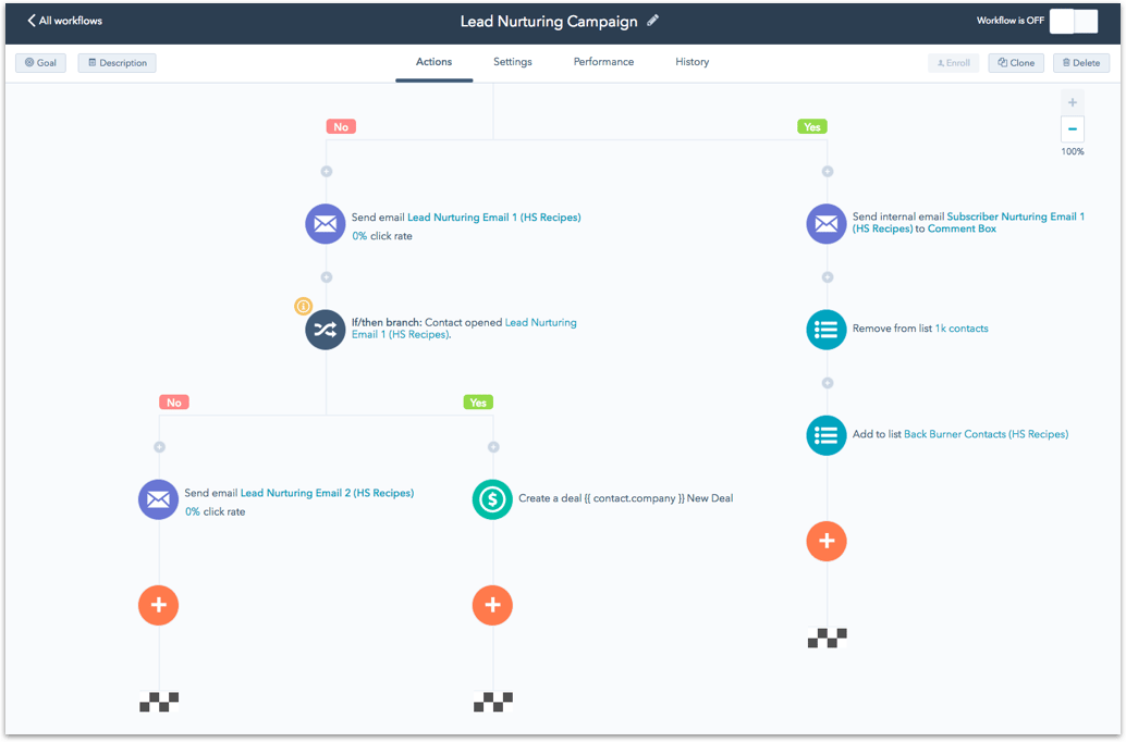 HubSpot workflow