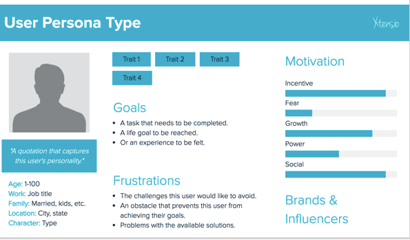 buyer persona