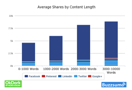 buzzsumo