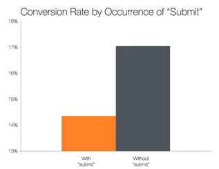 conversion-killing-graph-1