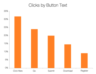 conversion-killing-graph-2