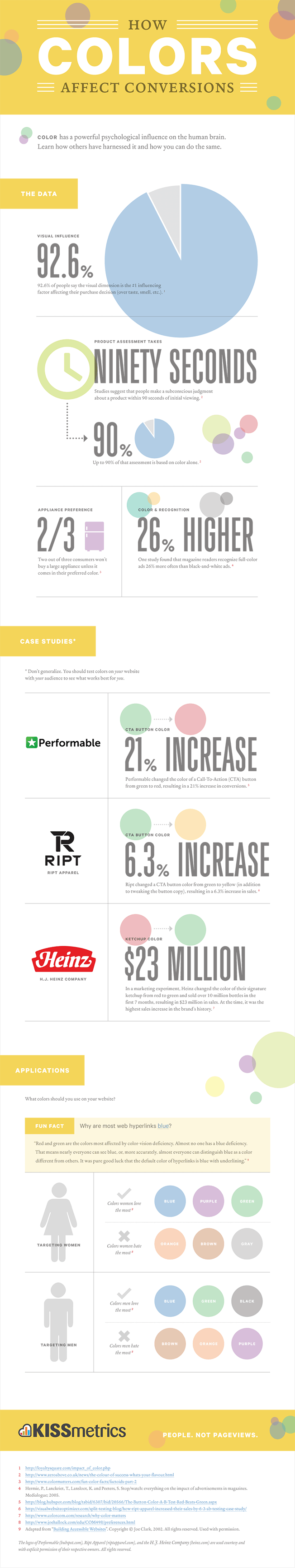 how-colors-affect-conversion-rates-sm