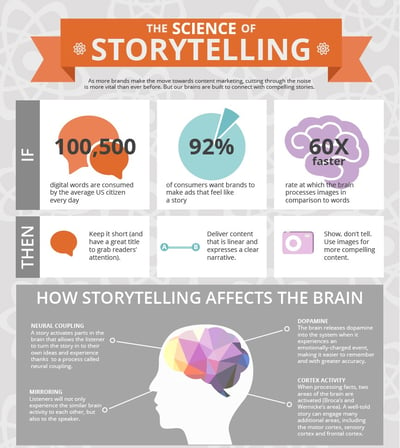 The science behind storytelling