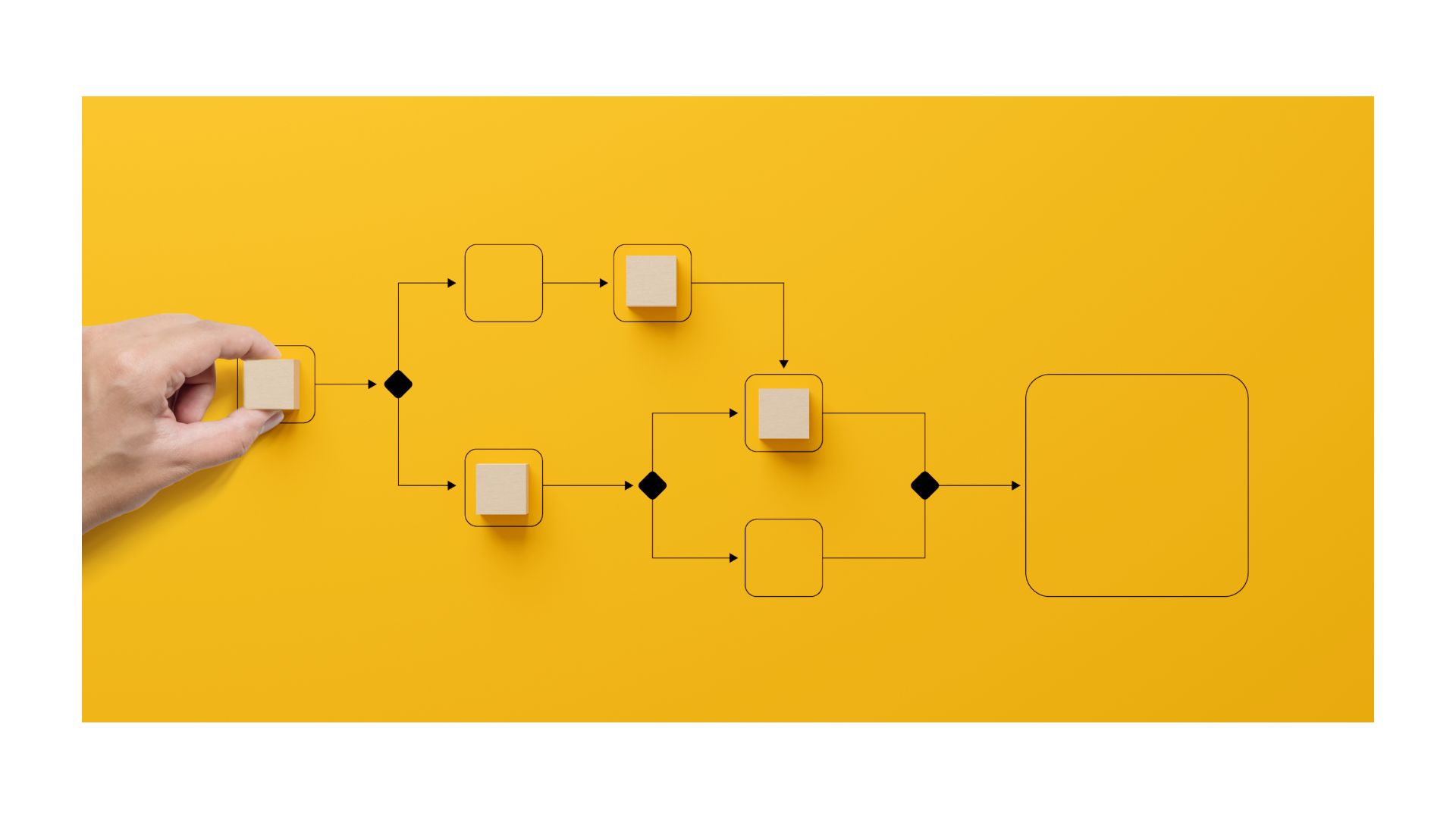 HubSpot workflow organization